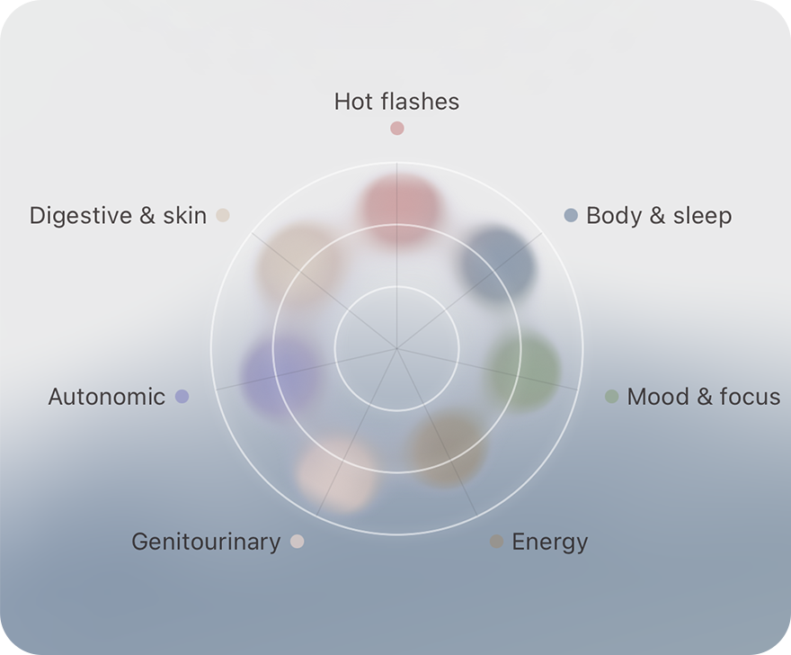 Find out what stage of your transition you're in