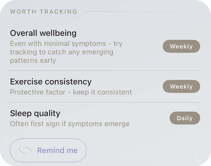 Give Zero worth tracking screen with weekly and daily reminders
